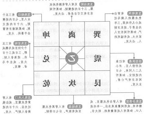 奇門遁甲 座山盤